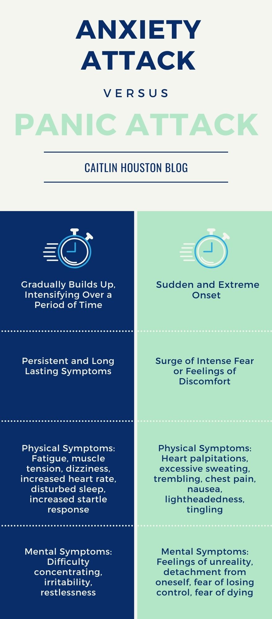 Differences between a panic attack and anxiety attack