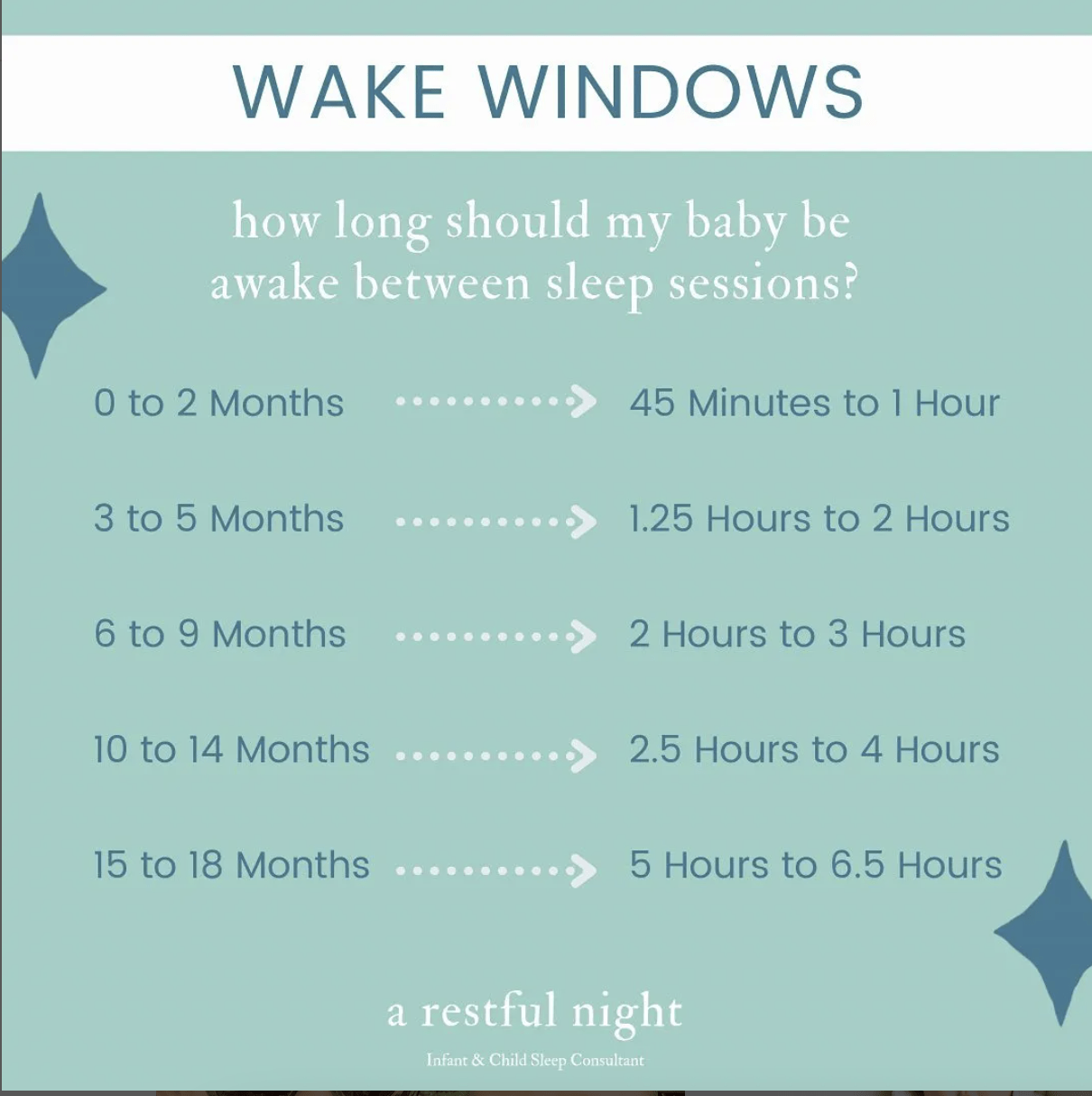 Wake Windows for Baby Naps